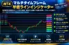 MT4 Multi-Timeframe Half Price Line Indicator