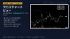Cross Chart View | Display stock trading from 楽天証券 and SBI証券 on TradingView charts
