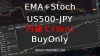 [cTrader Exclusive] US500_EMA-Stoch_JPY_BuyOnly (Signal Display & Japanese Yen Account Specialized System)