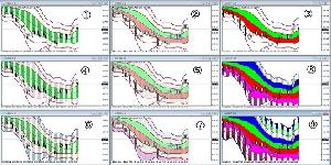 ボリンジャーバンドの各バンド間をゾーンとして描画する「BBZone」インディケータ Indicators/E-books