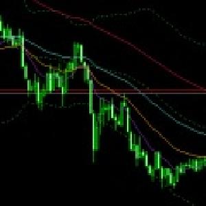 スムーズド移動平均線テンプレート Indicators/E-books