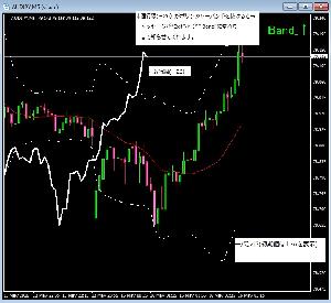 ボリ平ドラゴン使いは必見‼スキャルピングからスイングまで役立つMT4専用インジケーター「B-Band_Chikou」 Indicators/E-books