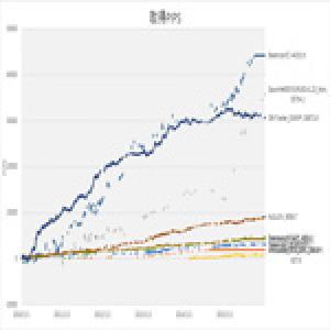 【無料】☆EA診断ツール☆ Indicators/E-books
