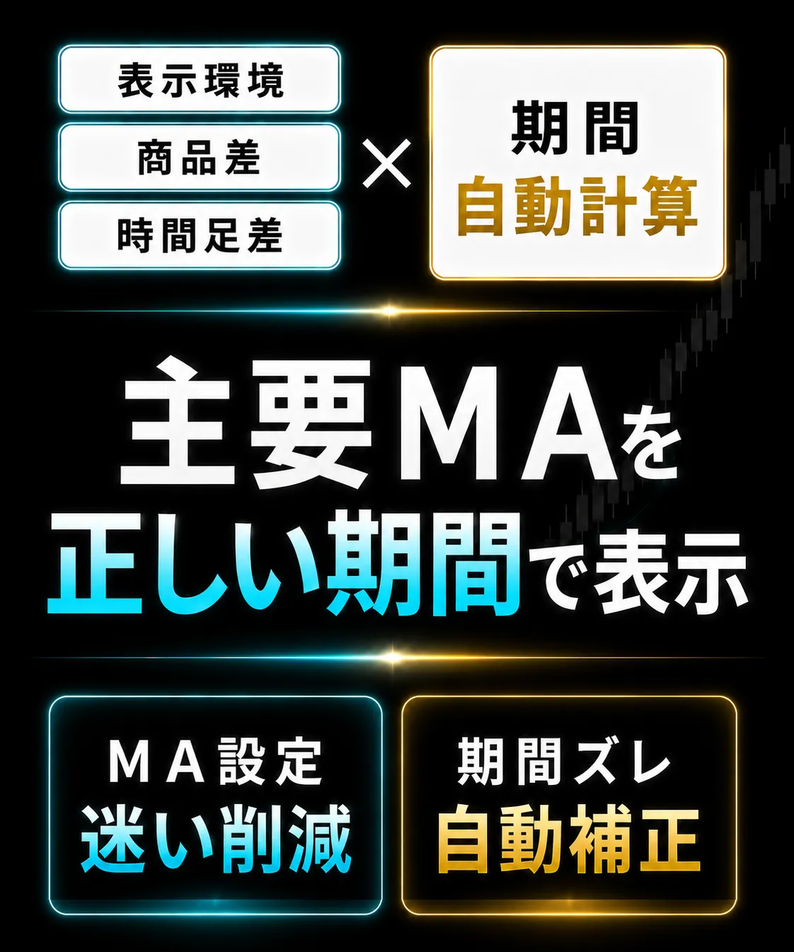 主要ＭＡの期間自動計算と期間ズレ自動補正の説明画像