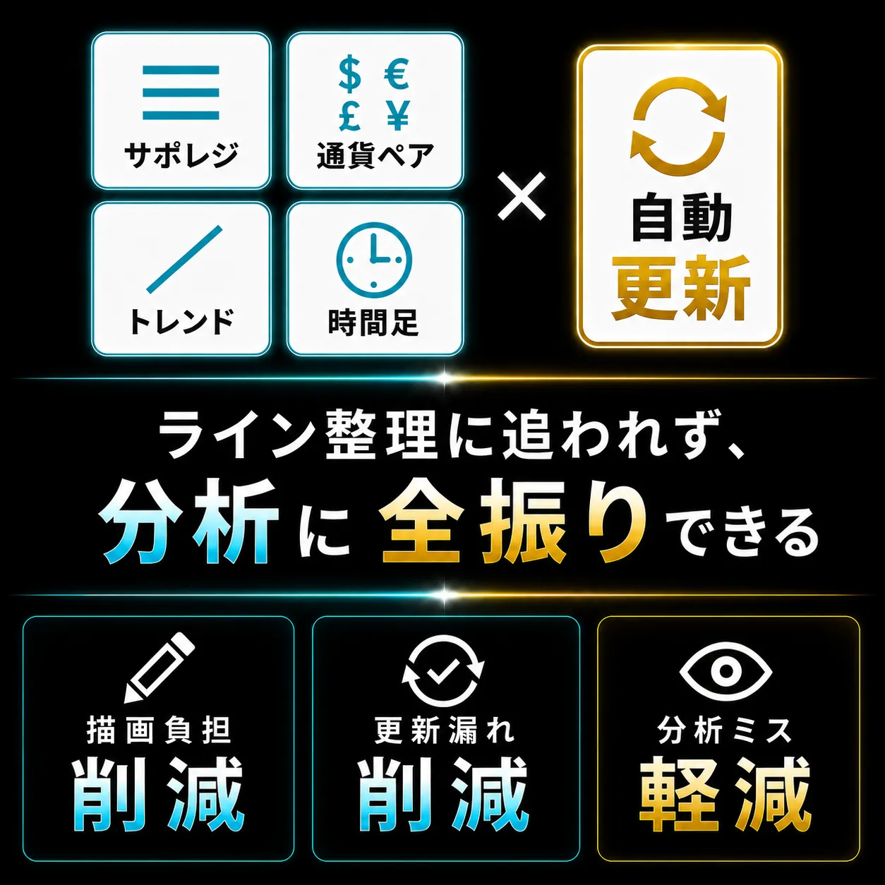 MT4／MT5のトレンドライン自動描画