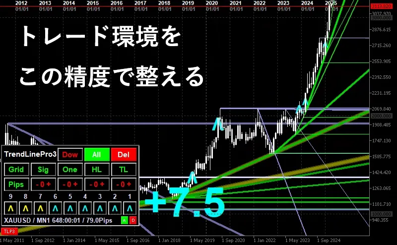 ライントレードの判定基準を視覚化