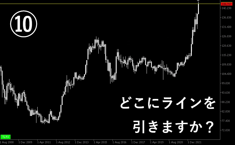 意識されやすい節目と自動ライン描画