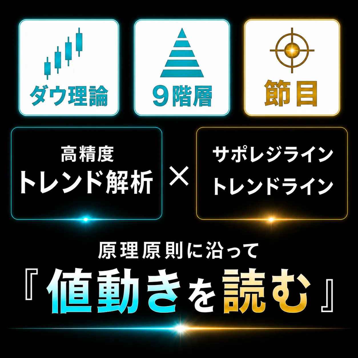 ダウ理論と9階層のライン分析