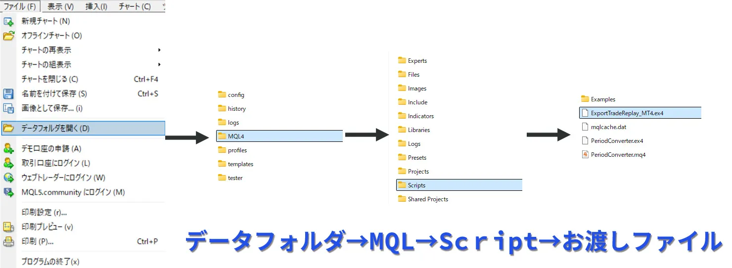 スクリプトの入れ方①