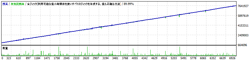 0.06lotバックテストグラフ