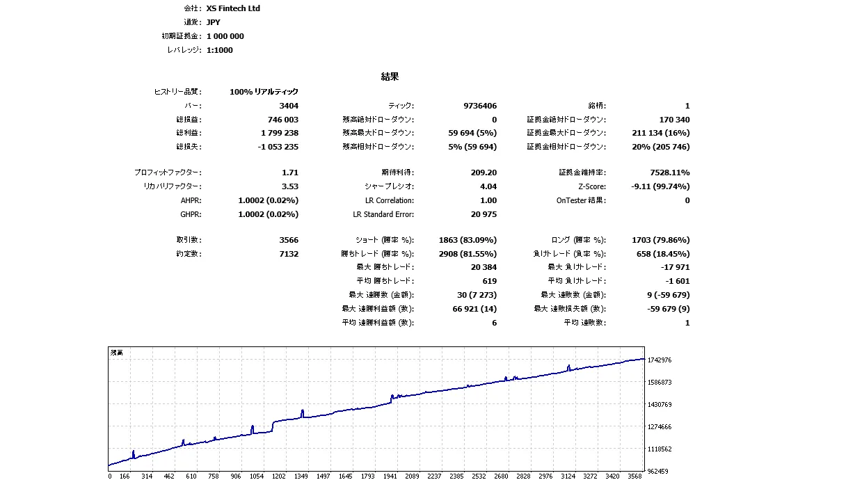 AEGIS ハイリスクモード バックテスト