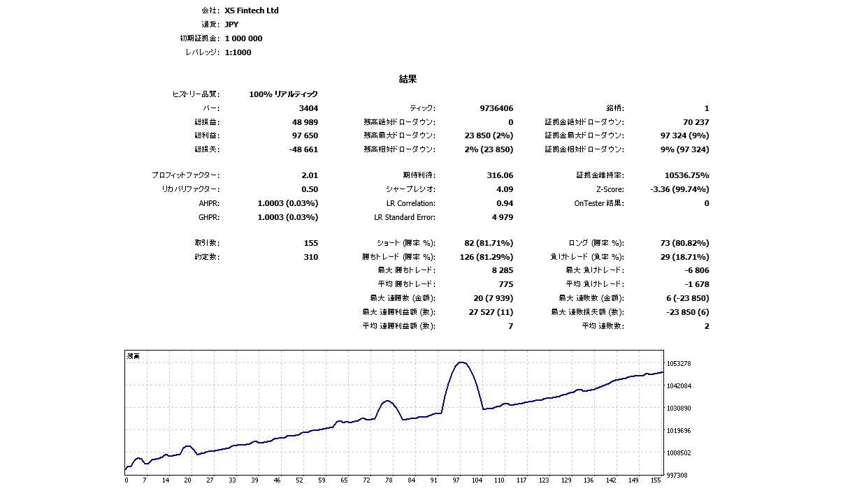 AEGIS リスクレスモード バックテスト