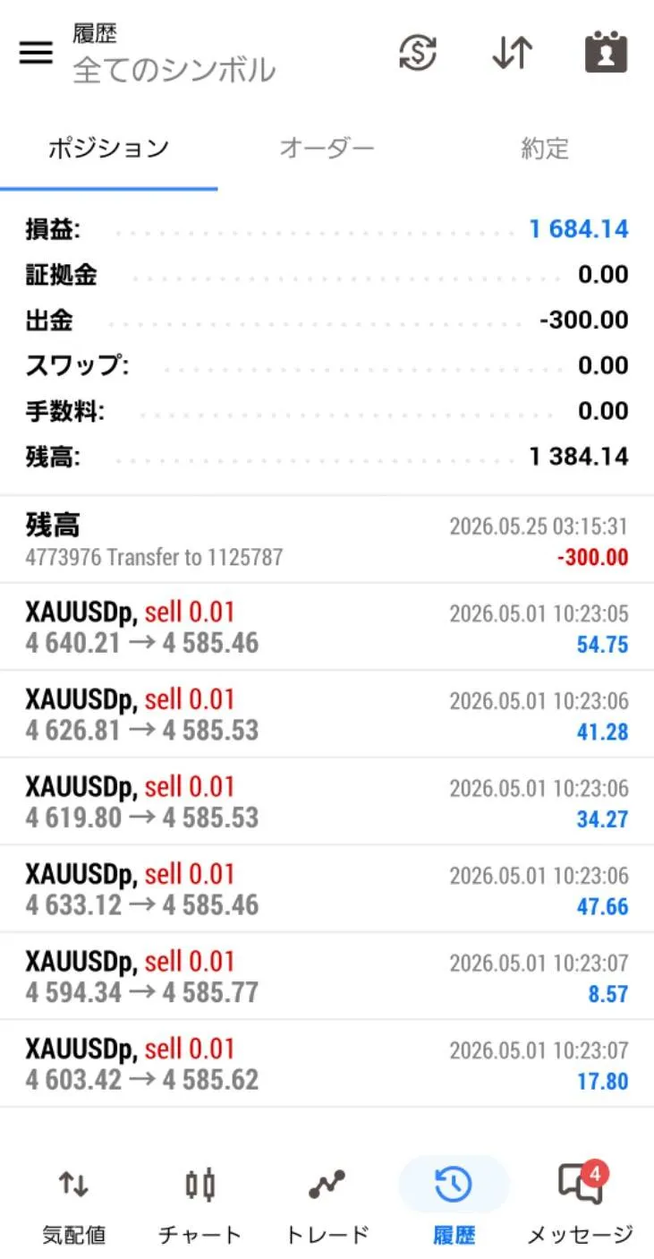 AEGIS 2026年5月リアルフォワード実績