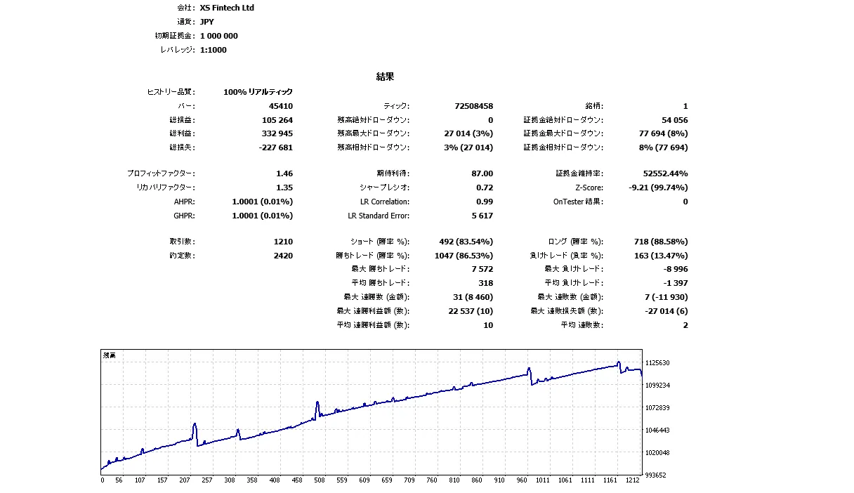 AEGIS USDJPY ミドルリスク バックテスト