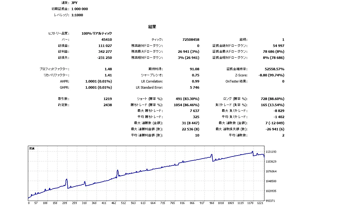 AEGIS USDJPY ハイリスク バックテスト