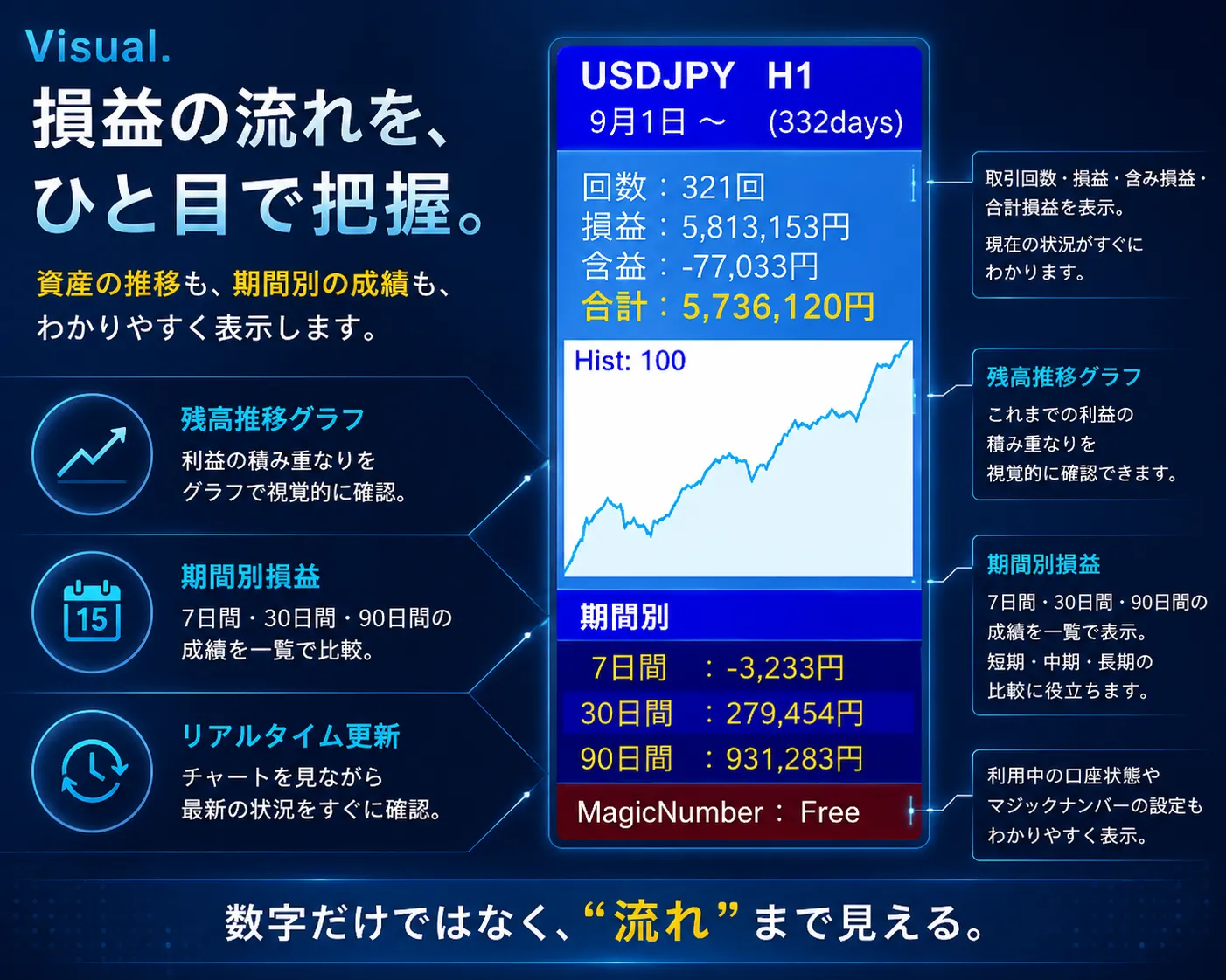 You-Opti 損益パネル表示例