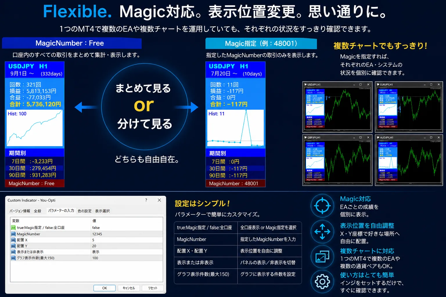 You-Opti MagicNumber Free 表示例