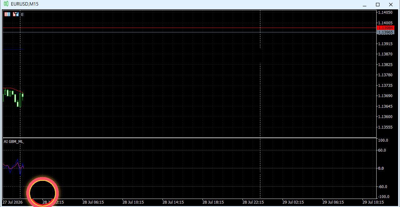EURUSD M15にAIオシレーターを表示した過去チャート例16（ローソク足形成のアニメーション）