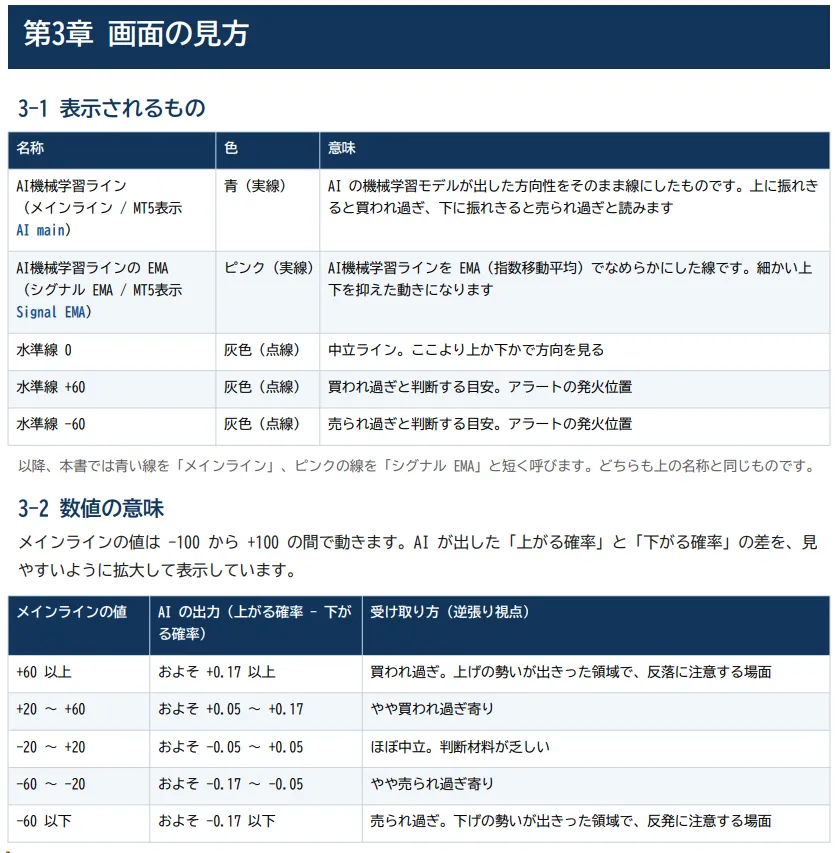 第3章 画面の見方