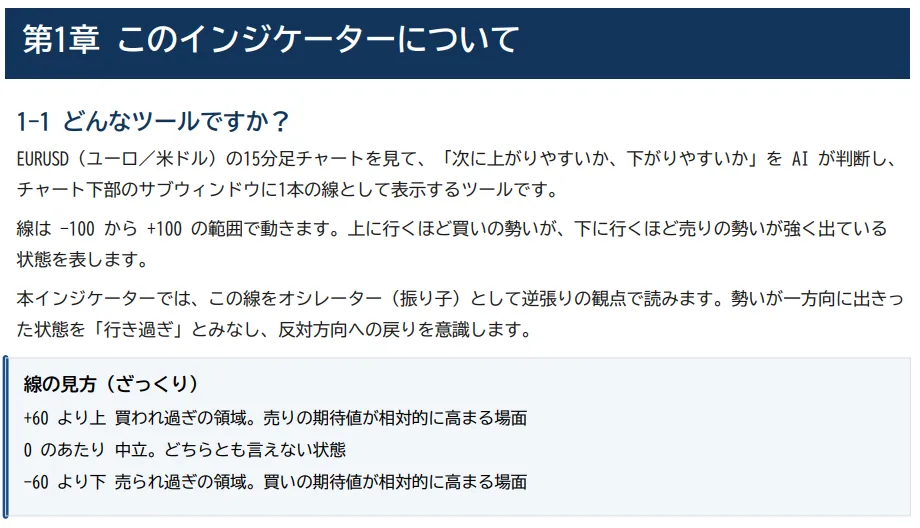 第1章 このインジケーターについて