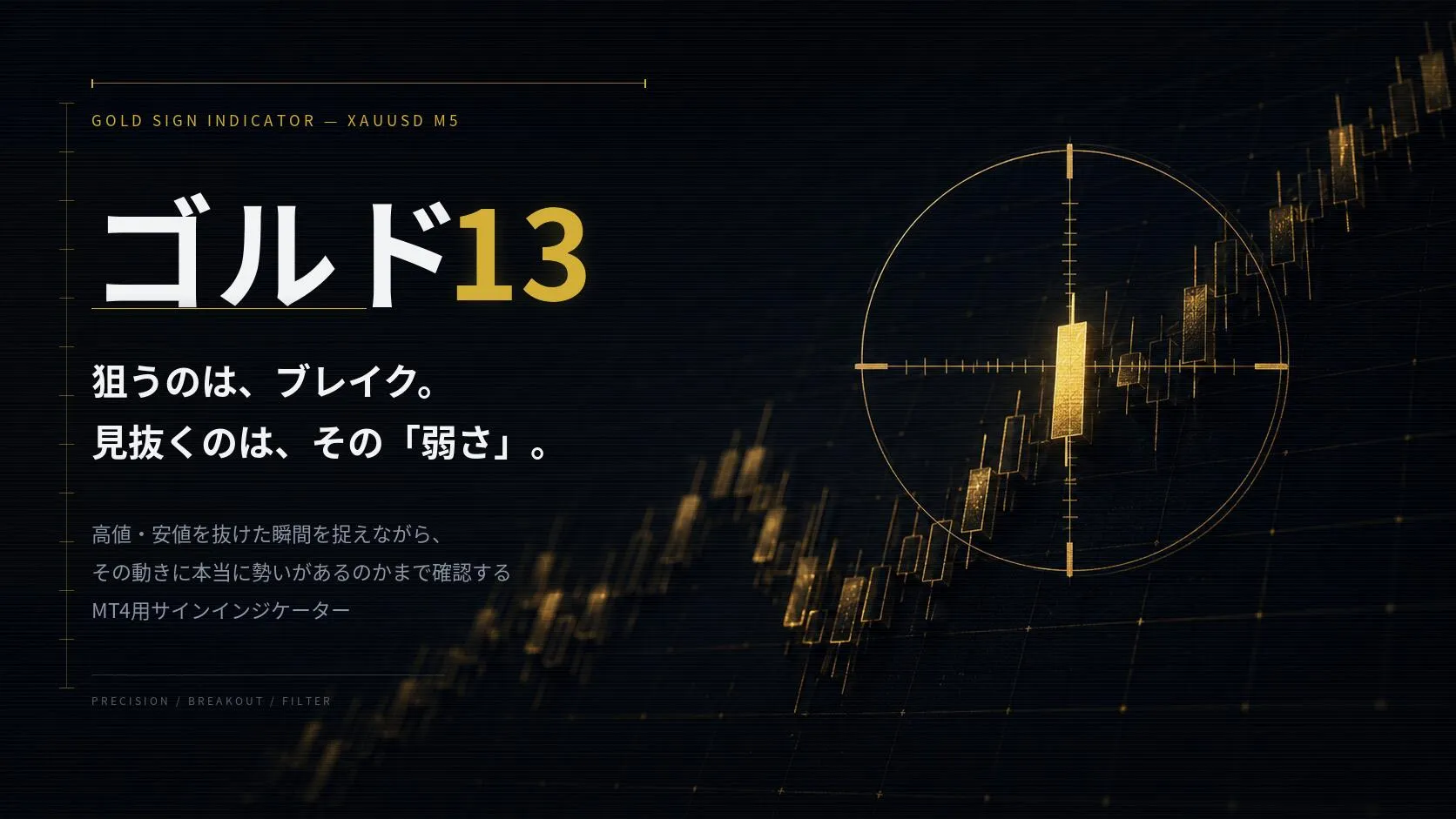 ゴルド13 MT4用GOLDサインインジケーター。ブレイクの勢いと弱さを見極める