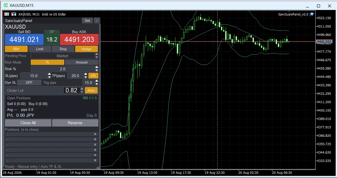 SanctuaryPanel をXAUUSD M15チャートに適用した画面