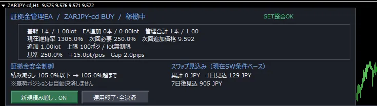MT4 証拠金管理EA Proの管理パネル