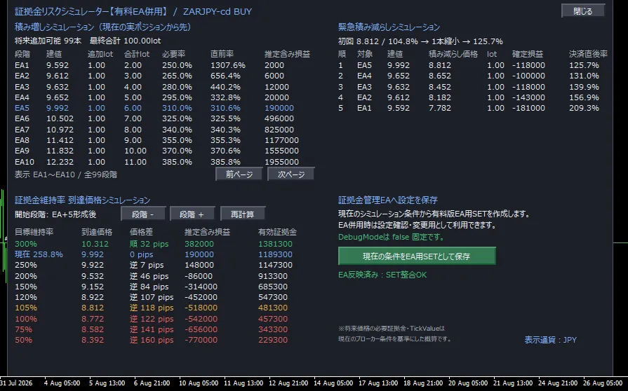 MT4証拠金リスクシミュレーターの積み増し・到達価格・緊急積み減らしシミュレーション画面