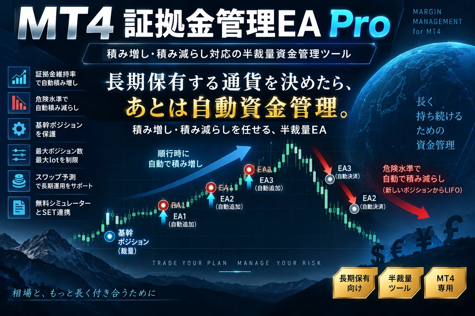 MT4 証拠金管理EA Pro 積み増し・積み減らし対応の半裁量資金管理ツール