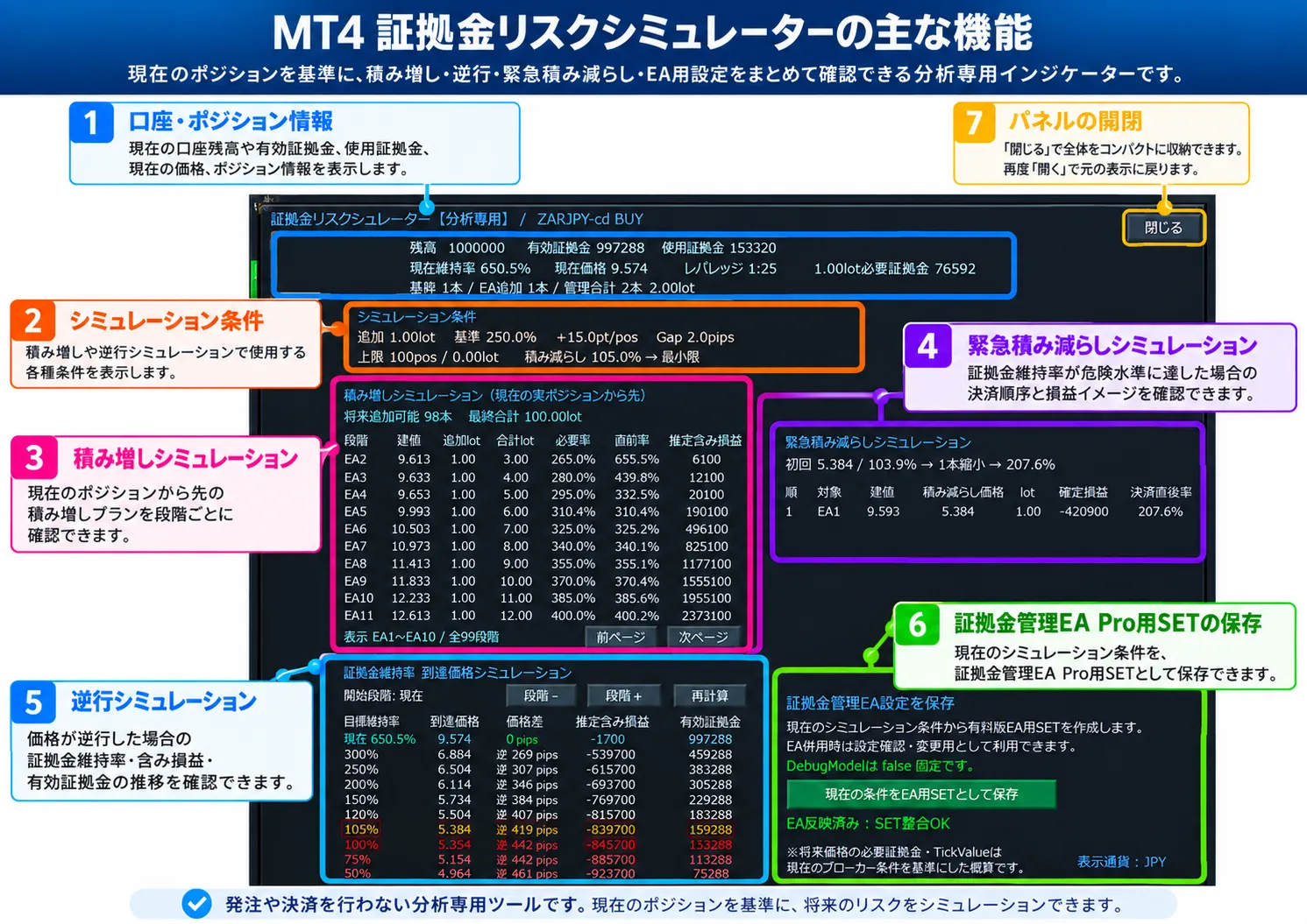 MT4証拠金リスクシミュレーターの主な機能