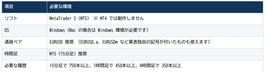 必要な環境