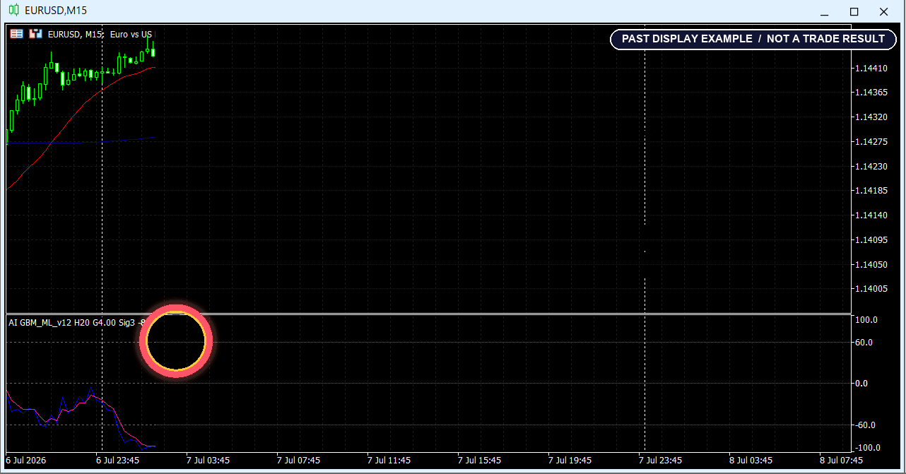 別の過去チャートの赤丸位置を矢印とパルスで示すアニメーション例（ローソク足形成つき）