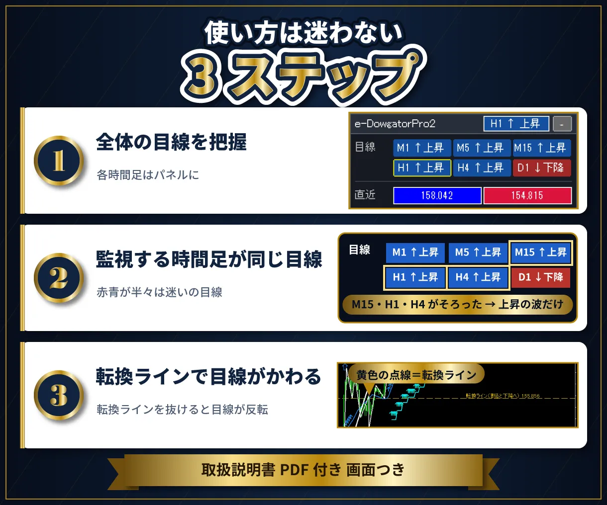 使い方3ステップ