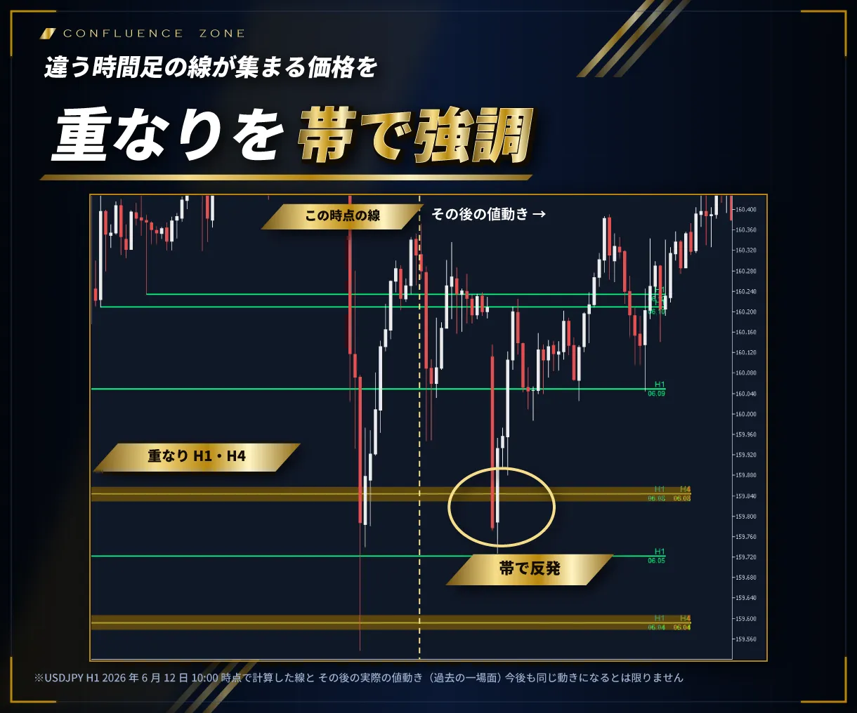 重なりの帯