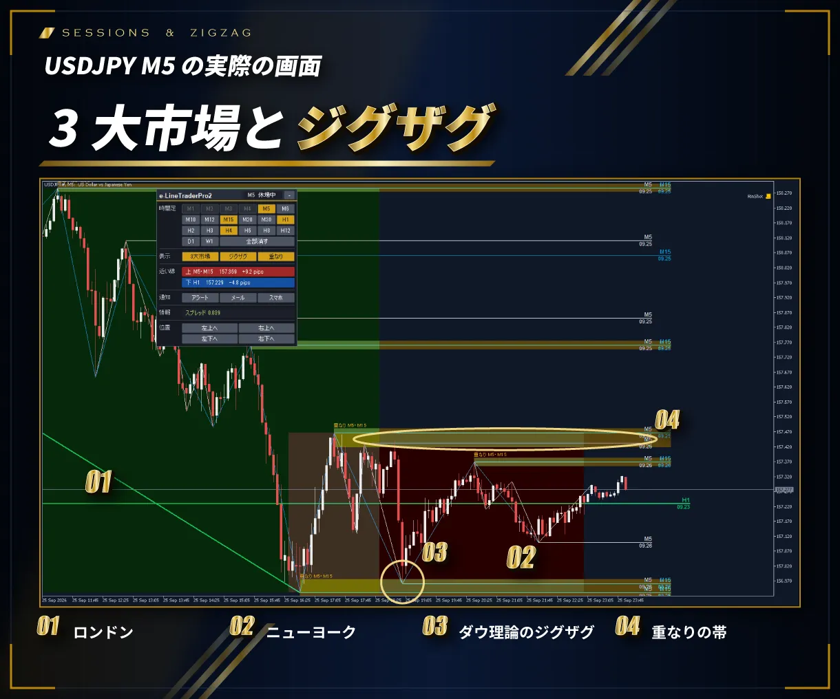 3大市場とジグザグ