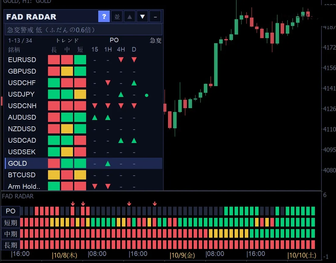 FAD RADAR の実際の画面（表示例）