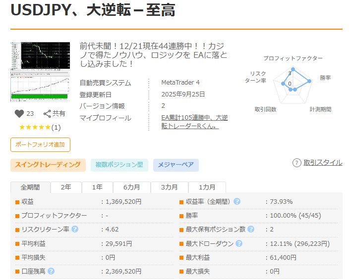 61戦全勝と45連勝中のEAライブ配信
