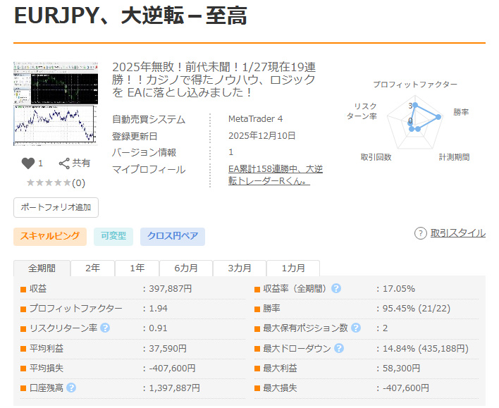 2025年無敗！1/27、71戦全勝と68連勝、17連勝中のEAライブ配信