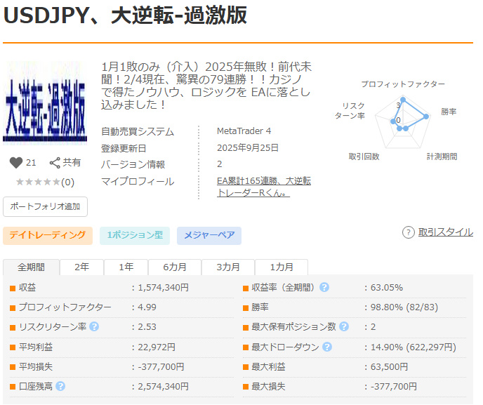 2025年無敗！2/7今月無敗のEAあります。ライブ配信