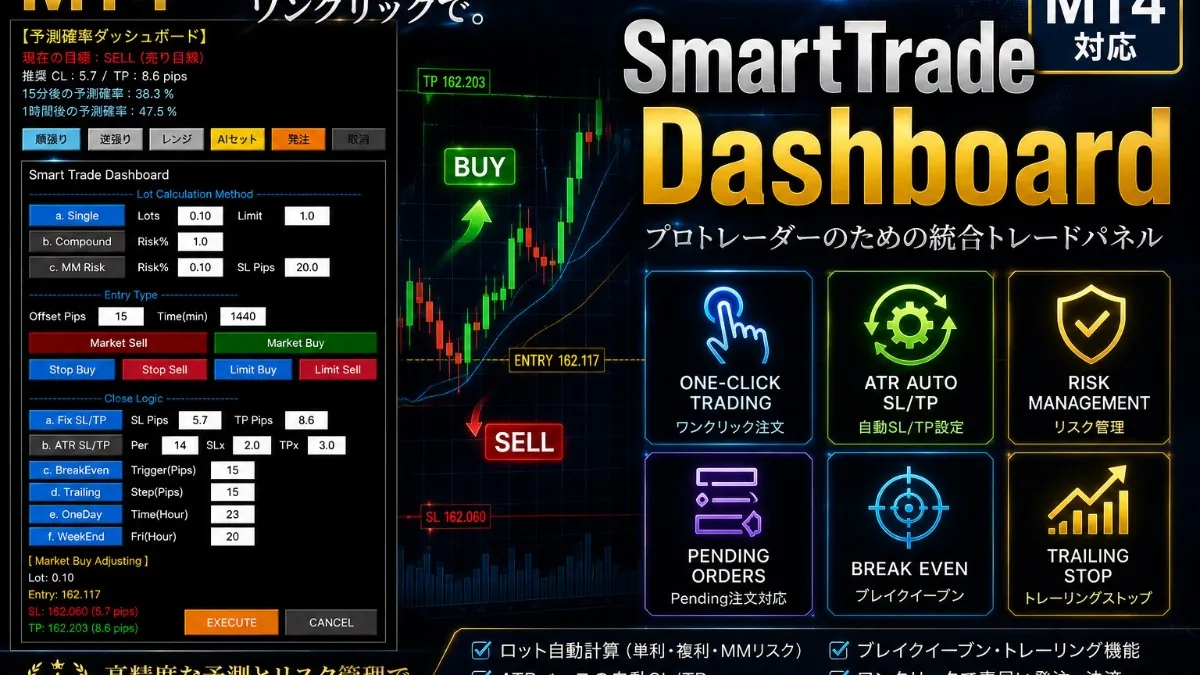 MT4_SmartTrade_Dashboard
