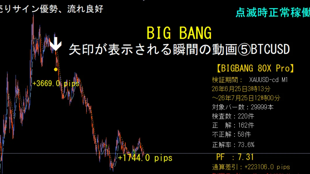 BIG BANGの矢印が表示される瞬間　⑤