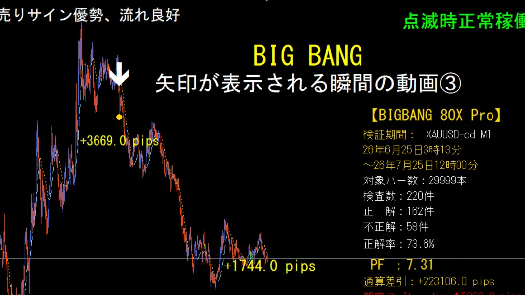 BIG BANGの矢印が表示される瞬間　③