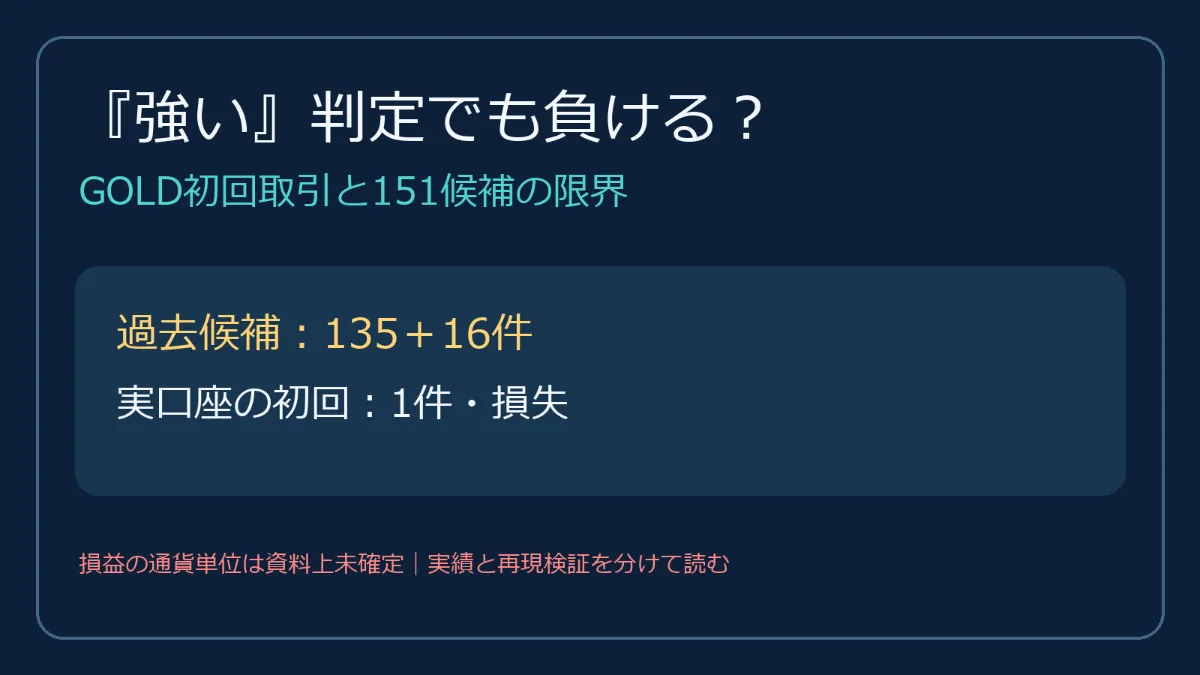 GOLDの負け方を追う｜2026-09-12 ticket29670642 原録画