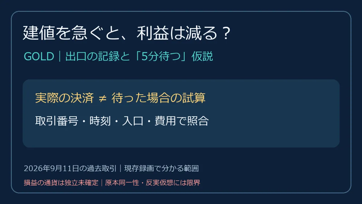 建値ストップの出口を追う｜9/11 GOLD ticket29661770 現存録画