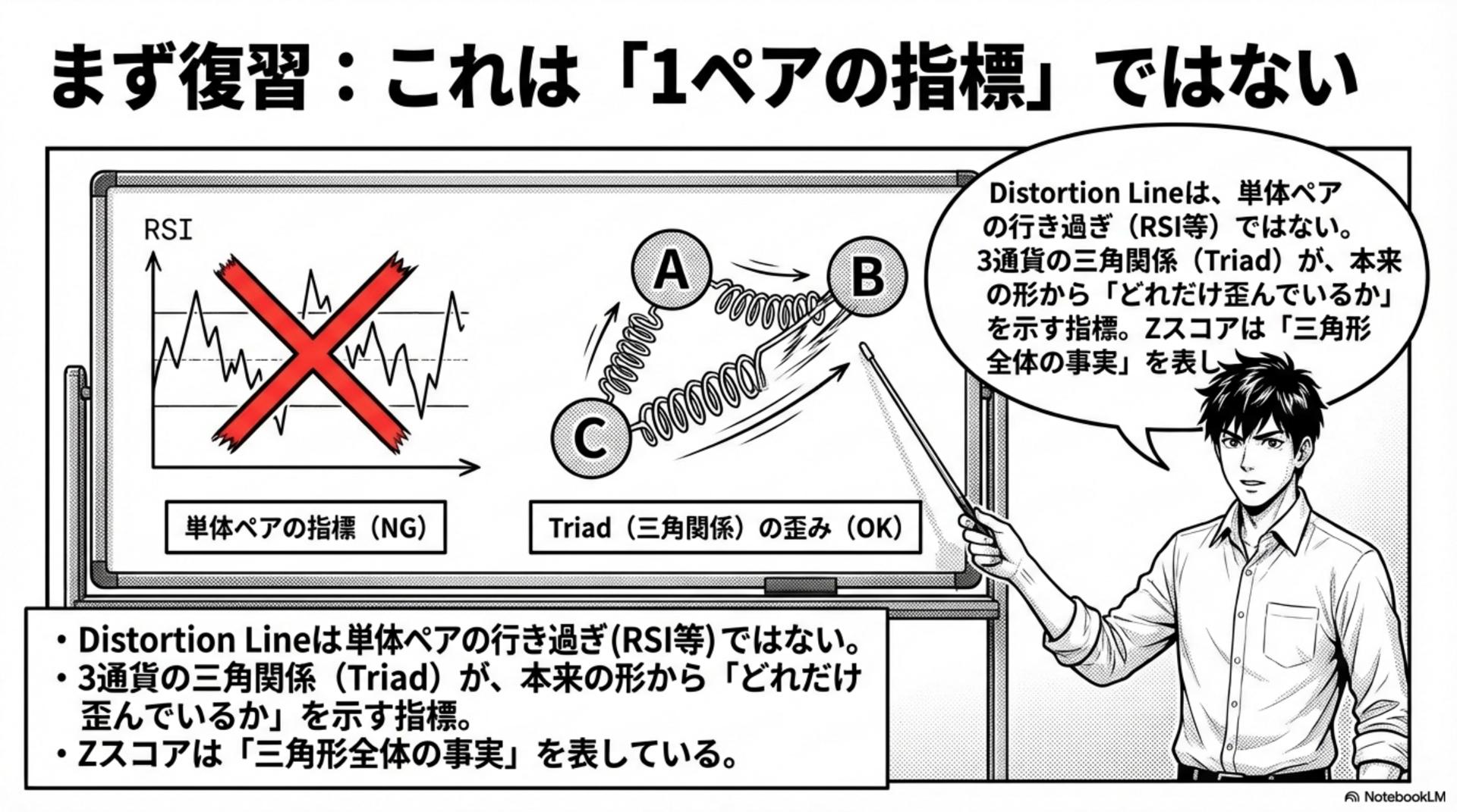 まず復習：1ペア指標ではない