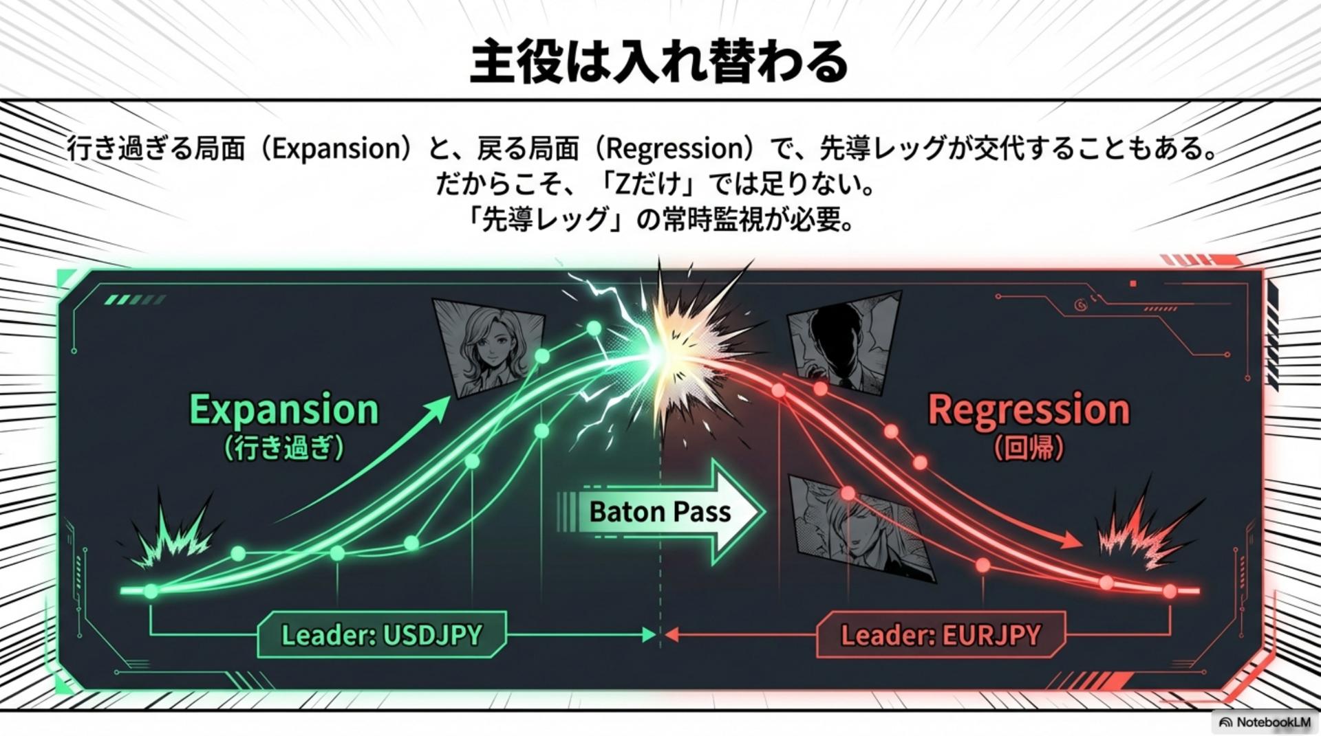 主役は入れ替わる