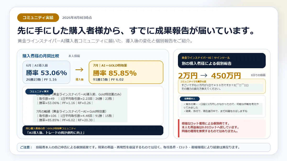 黄金ラインスナイパーAI コミュニティ実績